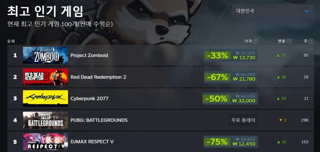 스팀 게임 순위