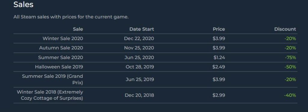 스팀 세일 기간 많고 많은데 어떤 시기에 했을까?