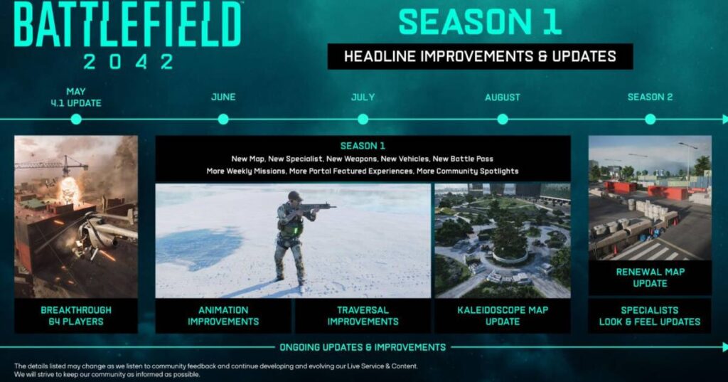 배틀필드 2042 시즌6 로드맵