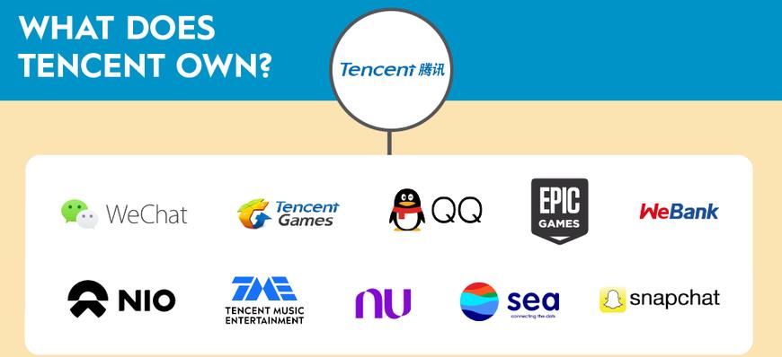 텐센트의 유비소프트 인수 소식