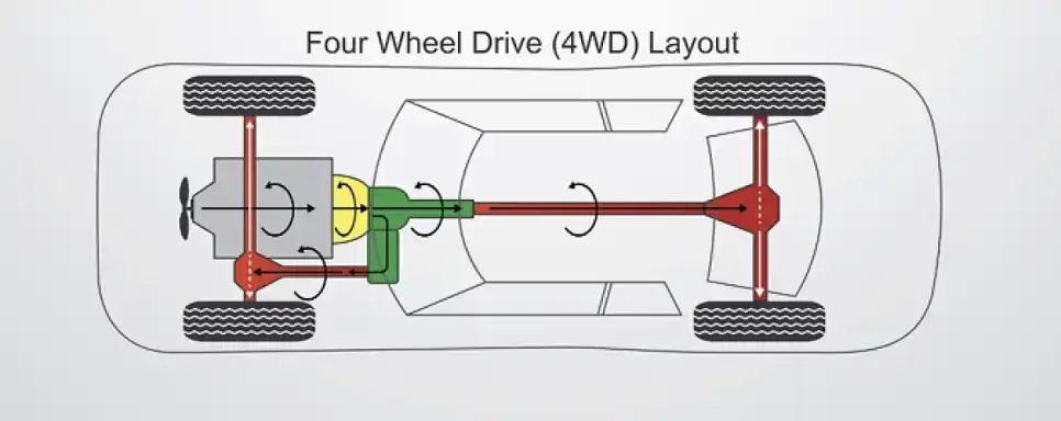 4륜구동