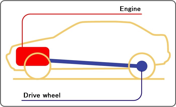 FR 후륜구동