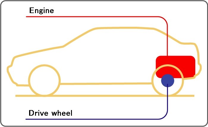 RR 후륜구동