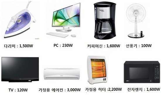가전제품의 소비전력