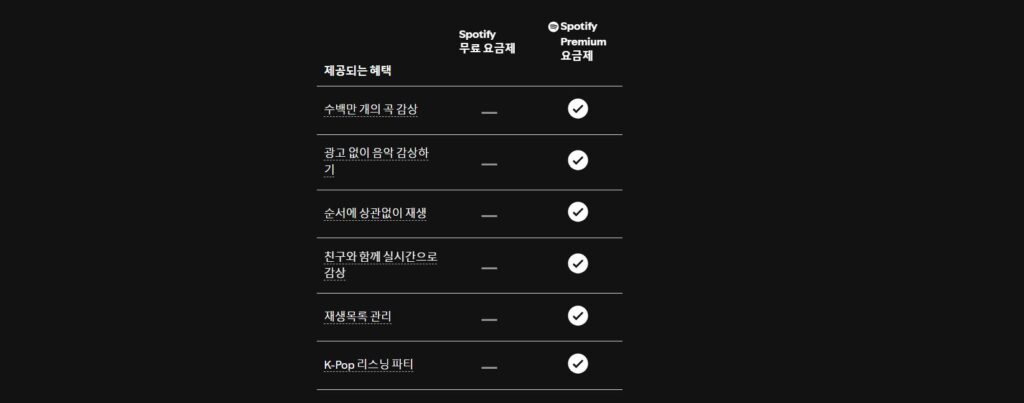 스포티파이 요금제 무료 유료 차이