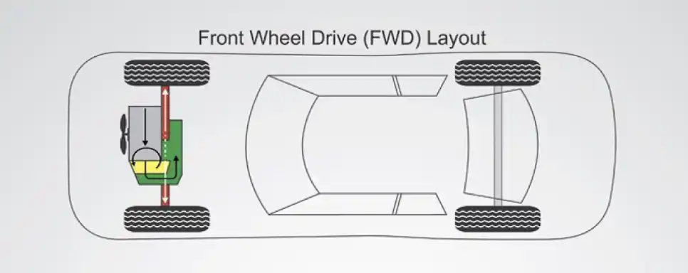 전륜구동 방식