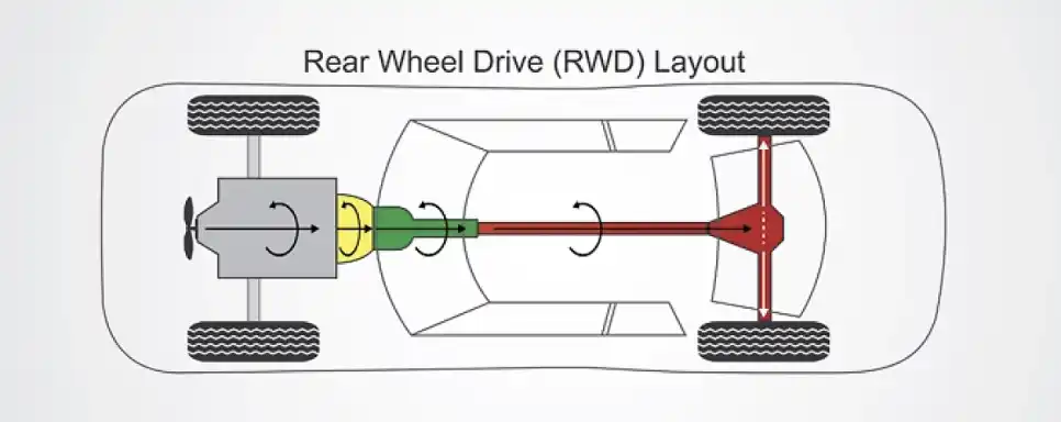 후륜구동