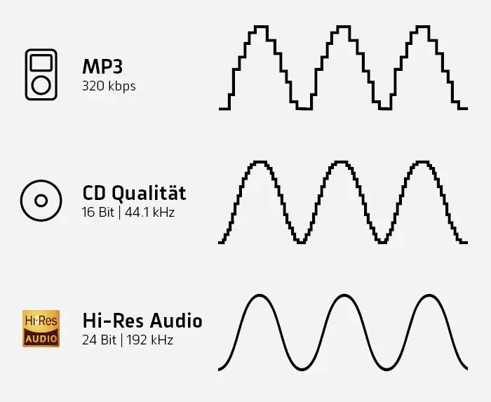 하이 레졸루션 오디오 커브