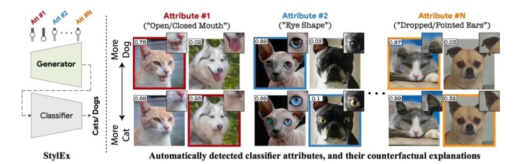 생성형 AI 뜻 종류 이해하기