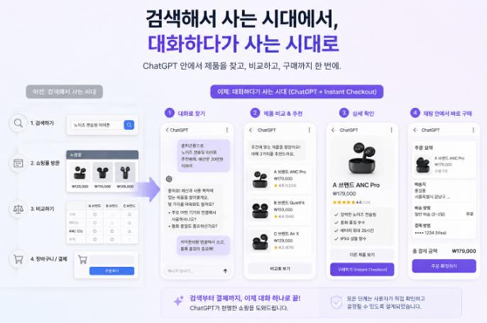 AI 쇼핑 에이전트